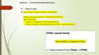 Flask Framework Using Python Comprehensive Introduction to Web Development Using Python and Flask ...