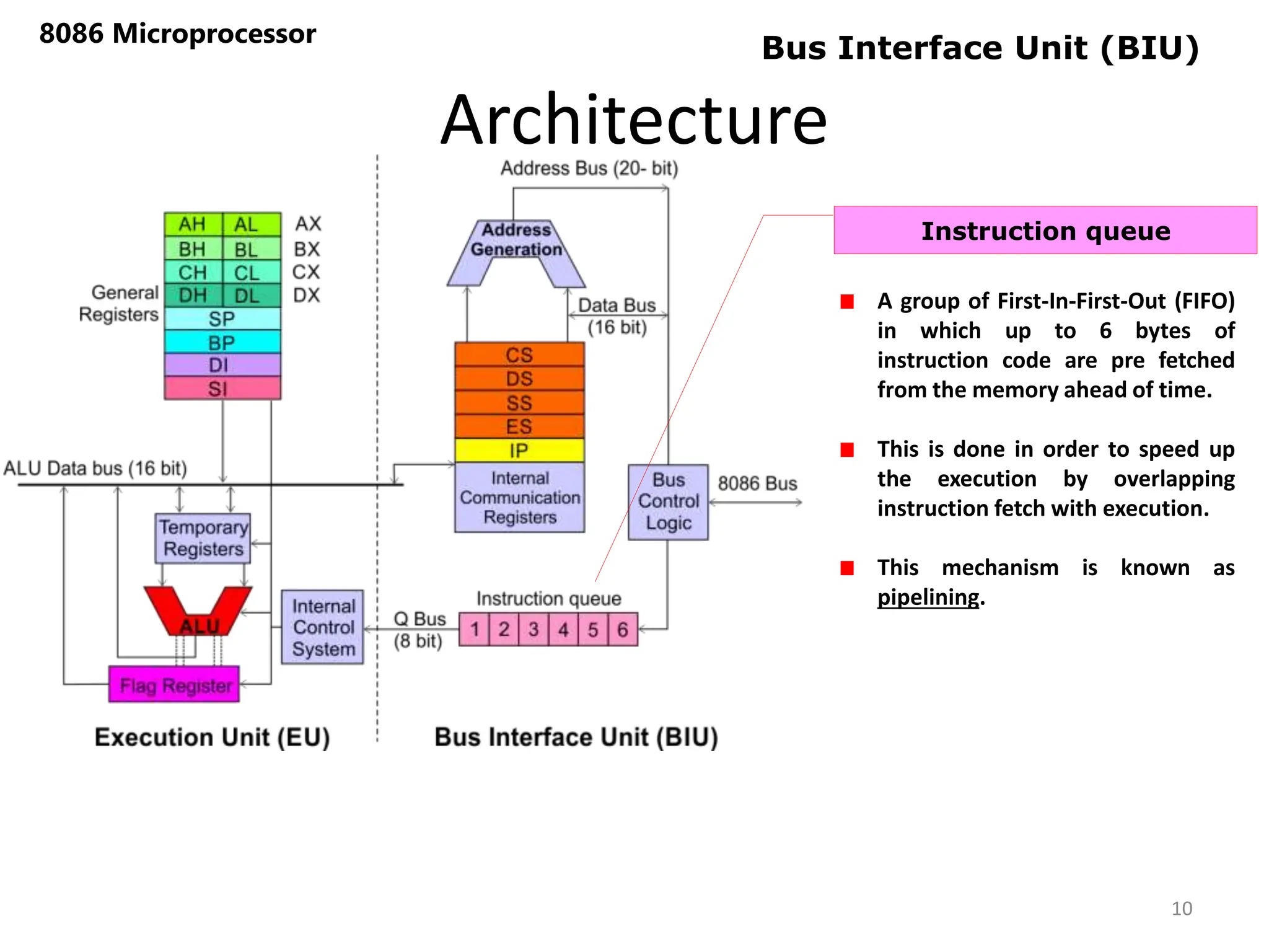Architecture
8086 Microprocessor
10
Bus Interface Unit (BIU)
A group of First-In-First-Out (FIFO)
in which up to 6 bytes of
instruction code are pre fetched
from the memory ahead of time.
This is done in order to speed up
the execution by overlapping
instruction fetch with execution.
This mechanism is known as
pipelining.
Instruction queue
 