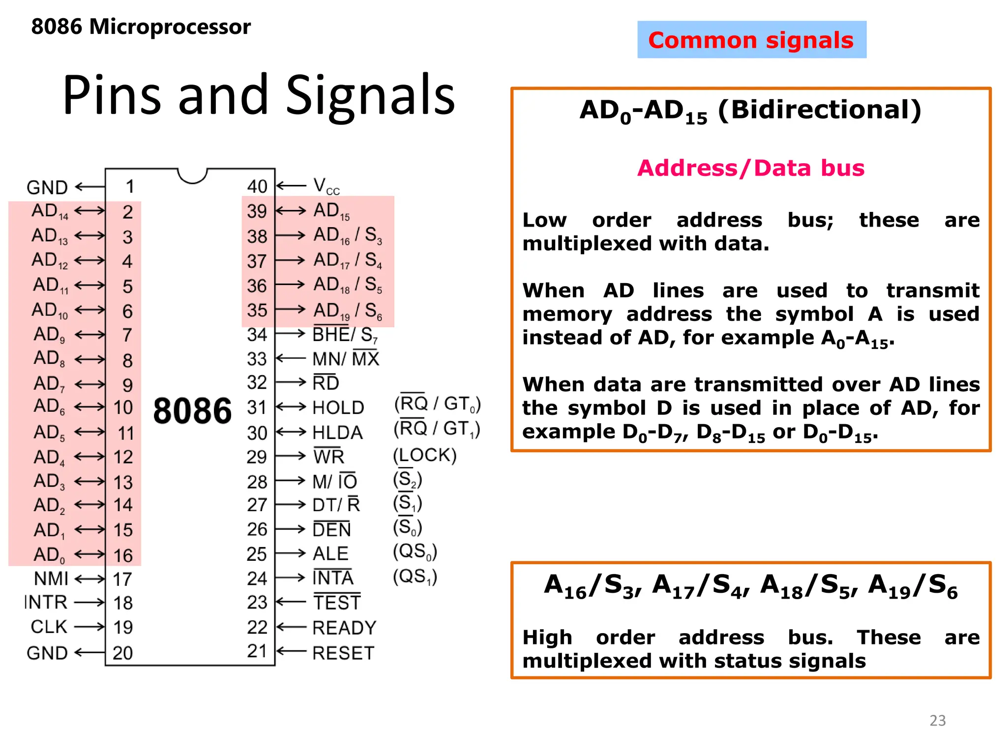 Pins and Signals
8086 Microprocessor
23
Common signals
AD0-AD15 (Bidirectional)
Address/Data bus
Low order address bus; these are
multiplexed with data.
When AD lines are used to transmit
memory address the symbol A is used
instead of AD, for example A0-A15.
When data are transmitted over AD lines
the symbol D is used in place of AD, for
example D0-D7, D8-D15 or D0-D15.
A16/S3, A17/S4, A18/S5, A19/S6
High order address bus. These are
multiplexed with status signals
 