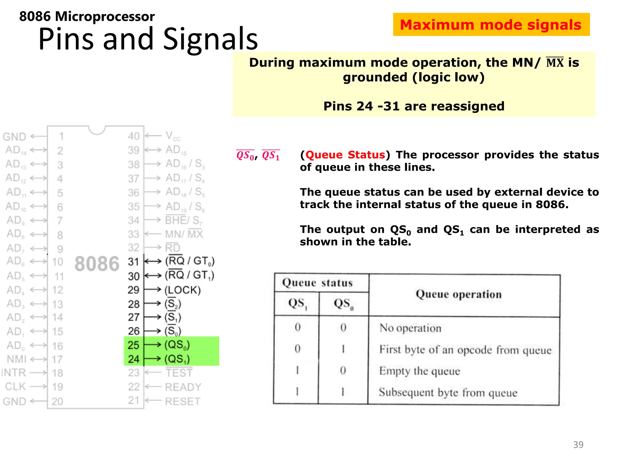 Pins and Signals
8086 Microprocessor
During maximum mode operation, the MN/ 𝐌𝐗 is
grounded (logic low)
Pins 24 -31 are reassigned
𝑸𝑺𝟎, 𝑸𝑺𝟏 (Queue Status) The processor provides the status
of queue in these lines.
The queue status can be used by external device to
track the internal status of the queue in 8086.
The output on QS0 and QS1 can be interpreted as
shown in the table.
39
Maximum mode signals
 