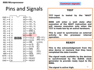Unit IV 8086 complete ppt, architecture and instruction set.pptx