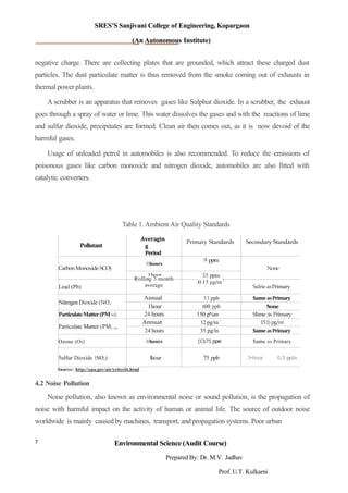Unit iv Air and Noise Pollution | PDF