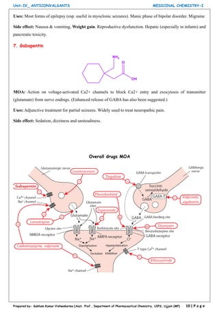 gabapentin effect on weight gain