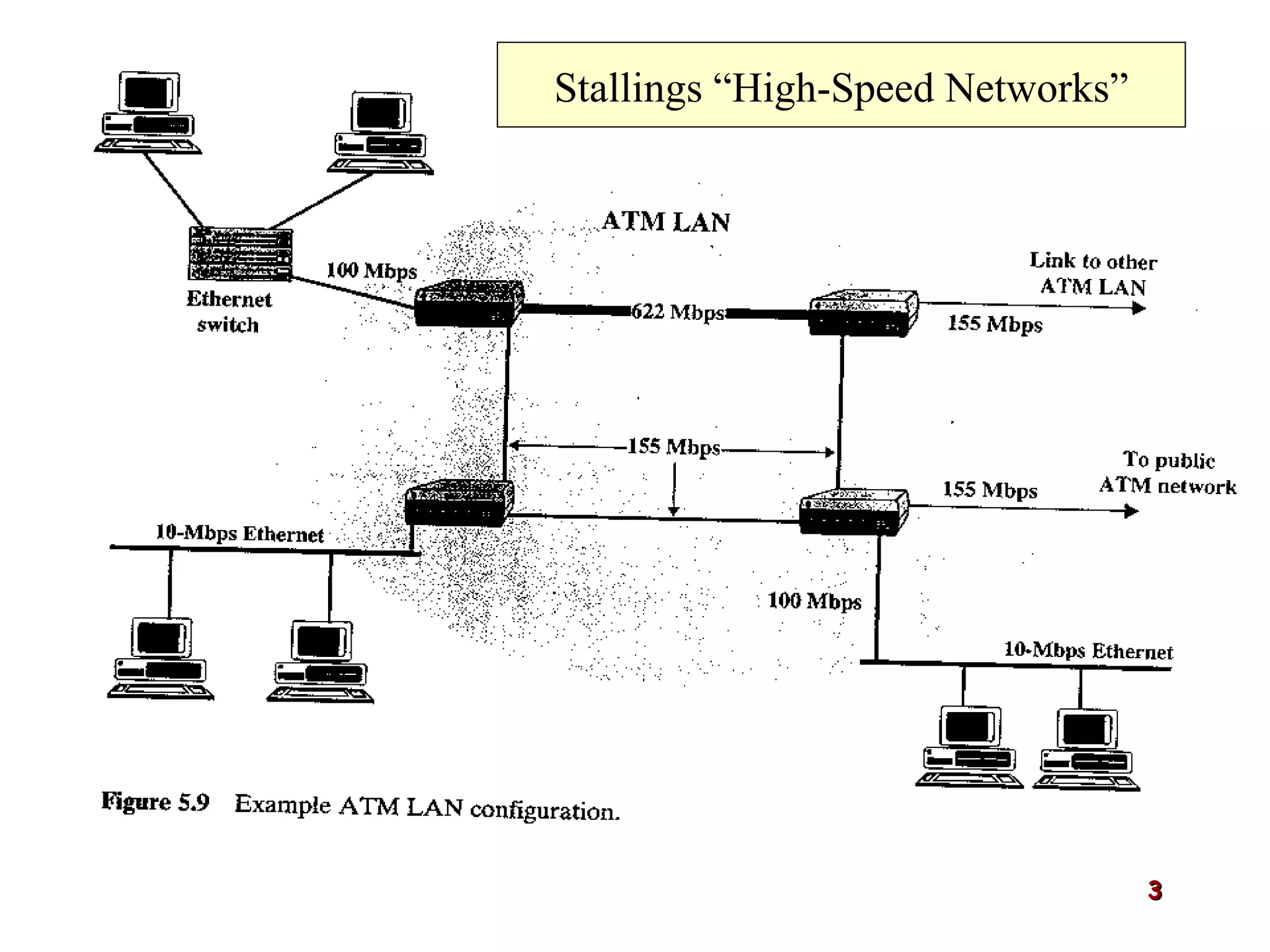Stallings “High-Speed Networks” 