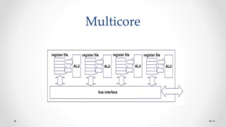Multicore
10
 