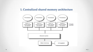 1. Centralized shared memory architecture
20
 