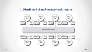 2. Distributed shared memory architecture
21
 