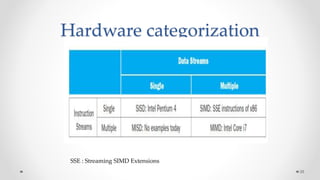 Hardware categorization
35
SSE : Streaming SIMD Extensions
 