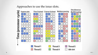 54
Approaches to use the issue slots.
 