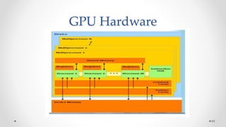 GPU Hardware
69
 