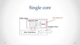Single core
9
 