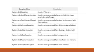 Unit IV Array in VB.Net.pptx