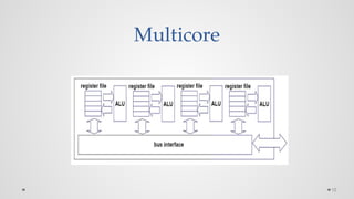 10
Multicore
 