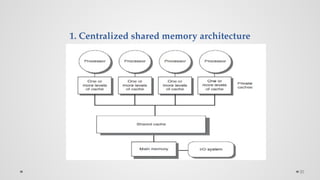 20
1. Centralized shared memory architecture
 