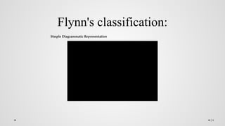 24
Flynn's classification:
Simple Diagrammatic Representation
 