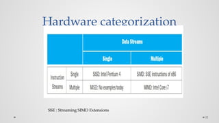 35
Hardware categorization
SSE : Streaming SIMD Extensions
 