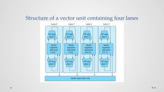 38
Structure of a vector unit containing four lanes
 