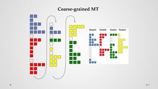 50
Coarse-grained MT
 