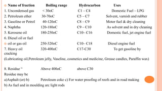 Unit IV chemistry anna University 2017 regulation | PPTX
