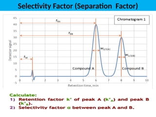 Unit IV_Chromatography_Theory_KRavi.pptx
