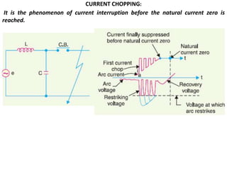 CURRENT CHOPPING:
It is the phenomenon of current interruption before the natural current zero is
reached.
 