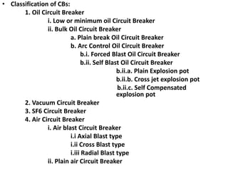 • Classification of CBs:
1. Oil Circuit Breaker
i. Low or minimum oil Circuit Breaker
ii. Bulk Oil Circuit Breaker
a. Plain break Oil Circuit Breaker
b. Arc Control Oil Circuit Breaker
b.i. Forced Blast Oil Circuit Breaker
b.ii. Self Blast Oil Circuit Breaker
b.ii.a. Plain Explosion pot
b.ii.b. Cross jet explosion pot
b.ii.c. Self Compensated
explosion pot
2. Vacuum Circuit Breaker
3. SF6 Circuit Breaker
4. Air Circuit Breaker
i. Air blast Circuit Breaker
i.i Axial Blast type
i.ii Cross Blast type
i.iii Radial Blast type
ii. Plain air Circuit Breaker
 