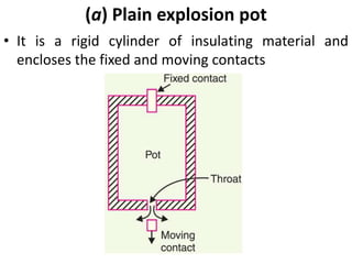 (a) Plain explosion pot
• It is a rigid cylinder of insulating material and
encloses the fixed and moving contacts
 