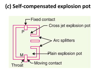 (c) Self-compensated explosion pot
 