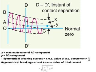 x = maximum value of AC component
y = DC component
∴ Symmetrical breaking current = r.m.s. value of a.c. component=
𝑥
2
Asymmetrical breaking current = r.m.s. value of total current
 