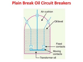 Plain Break Oil Circuit Breakers
 