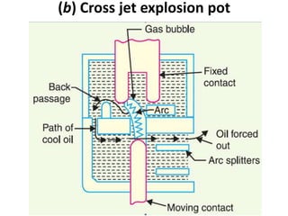 (b) Cross jet explosion pot
 
