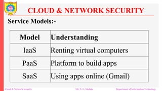 Unit - IV CLOUD & NETWORK SECURITY, Cloud Attacks | PPTX
