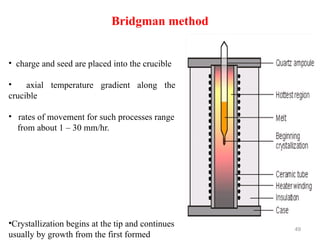 UNIT IV Crystal Physics-231PYB101T.pptx