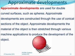 Non Development Surface Object Unit iv development surfaces converted | PDF