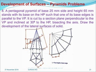 Unit iv development surfaces converted | PDF