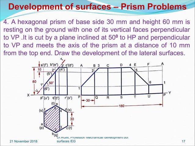 Unit Iv Development Surfaces Converted Unit Iv Development Surfaces Converted