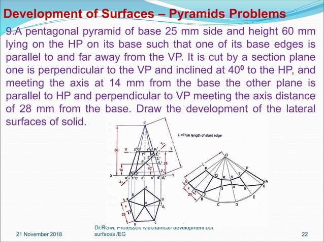 Unit Iv Development Surfaces Converted Unit Iv Development Surfaces Converted