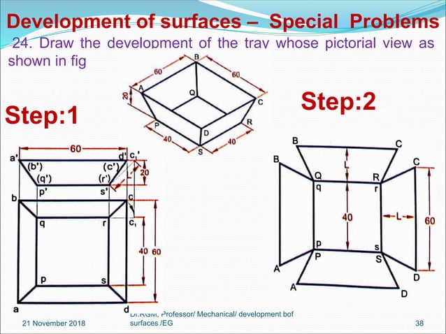 Unit Iv Development Surfaces Converted Unit Iv Development Surfaces Converted