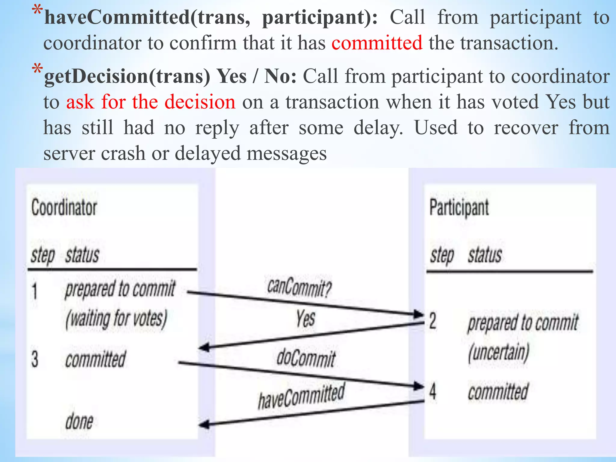 *haveCommitted(trans, participant): Call from participant to
coordinator to confirm that it has committed the transaction.
*getDecision(trans) Yes / No: Call from participant to coordinator
to ask for the decision on a transaction when it has voted Yes but
has still had no reply after some delay. Used to recover from
server crash or delayed messages
 