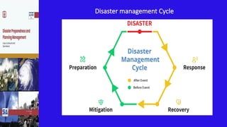 Disaster management Cycle
 