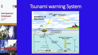 Tsunami warning System
 