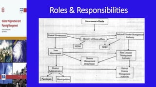 Roles & Responsibilities
 