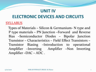 UNIT IV
ELECTRONIC DEVICES AND CIRCUITS
SYLLABUS
Types of Materials – Silicon & Germanium- N type and
P type materials – PN Junction –Forward and Reverse
Bias –Semiconductor Diodes – Bipolar Junction
Transistor – Characteristics – Field Effect Transistors –
Transistor Biasing –Introduction to operational
Amplifier –Inverting Amplifier –Non Inverting
Amplifier –DAC – ADC .
5/20/2020 1NSR/AP/PSNACET/BEEIE AU R2017
 