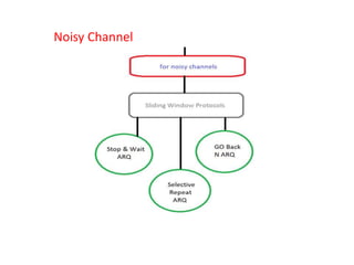 Noisy Channel
 