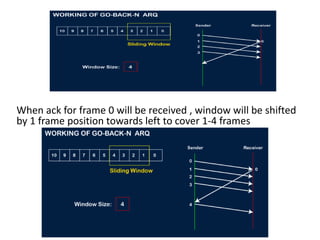 When ack for frame 0 will be received , window will be shifted
by 1 frame position towards left to cover 1-4 frames
 