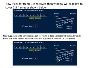 Now if ack for frame 1 is received then window will slide left to
cover 2-5 frames as shown below
Now suppose due to some reason ack for frame 2 does not received by sender and it
times out. Now sender will send all frames available in window i.e. 2-5 frames.
 