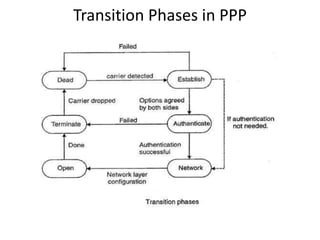 Transition Phases in PPP
 