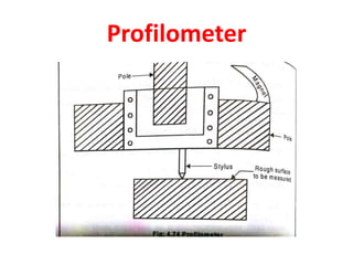 Profilometer Chart UNIT IV FORM MEASUREMENT | PPTX