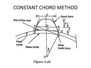 UNIT IV FORM MEASUREMENT | PPTX
