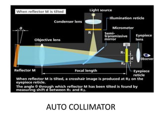 AUTO COLLIMATOR
 